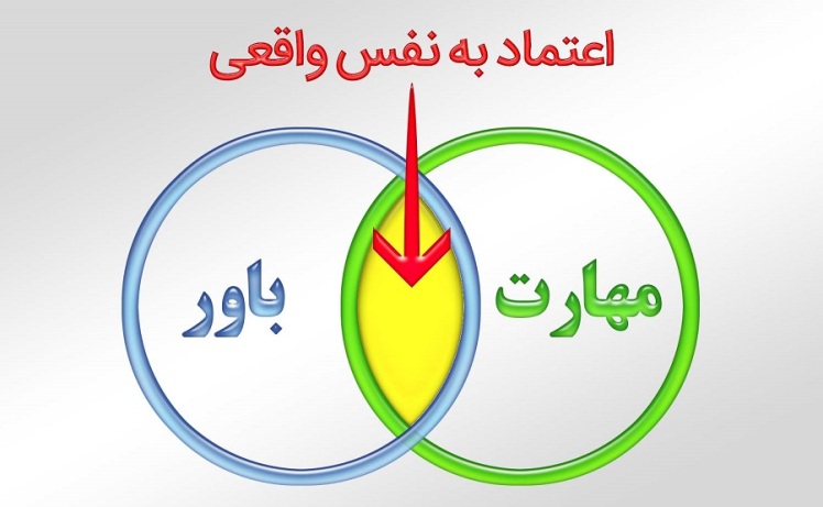 اعتماد به نفس را چگونه تقویت کنیم؟